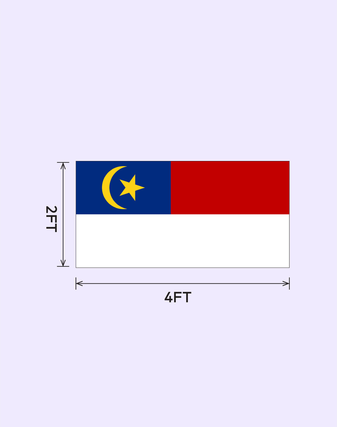 BENDERA MELAKA