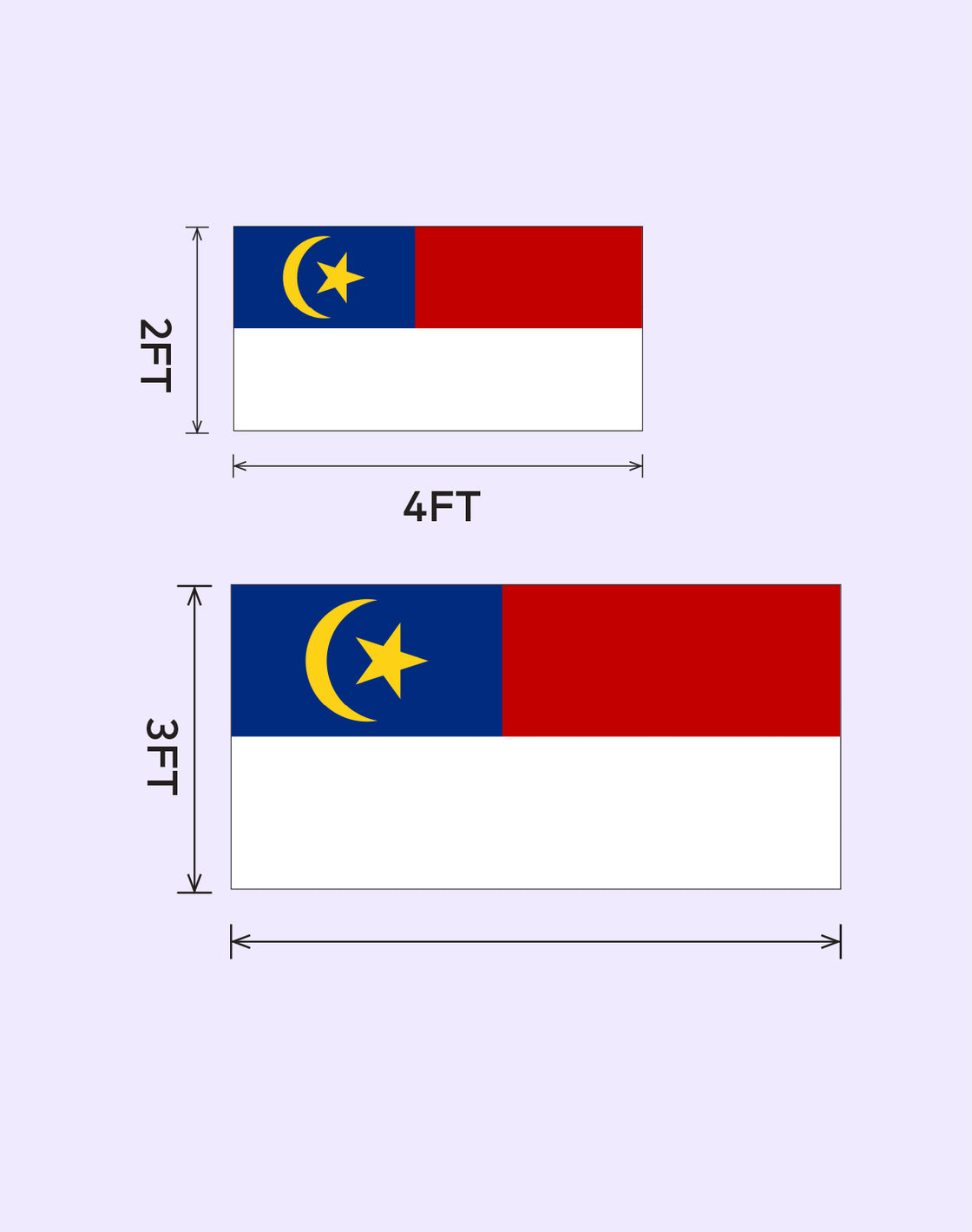 BENDERA MELAKA